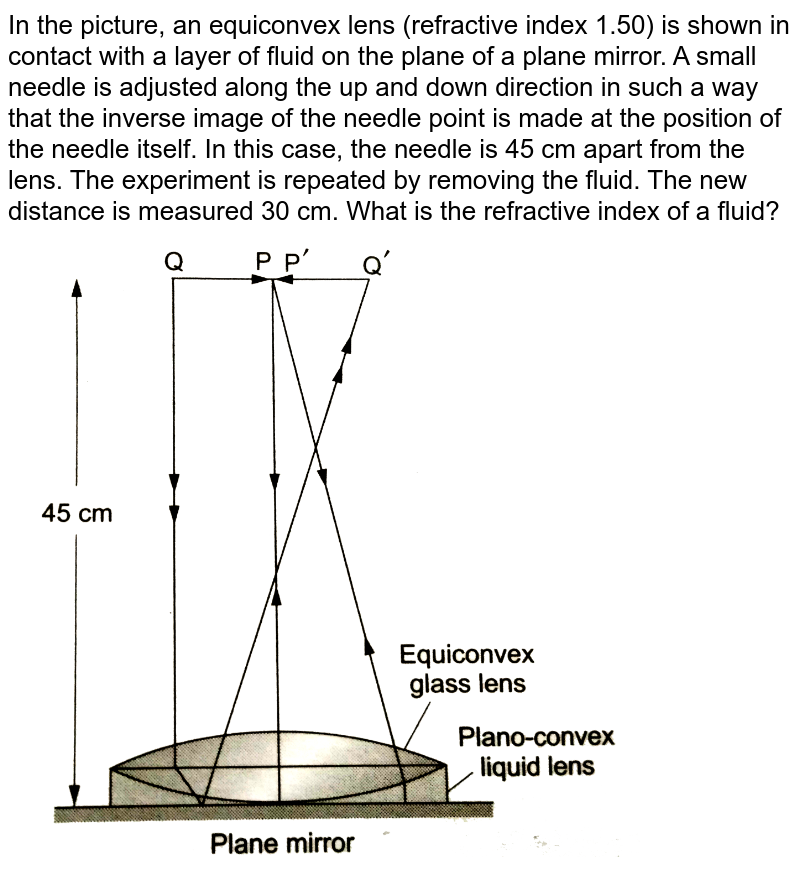 Figure 9.37 shows an equiconvex lens of refractive index 1.50 in c