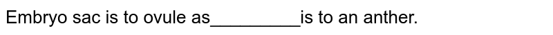 Embryo sac is to ovule as_________is to an anther.