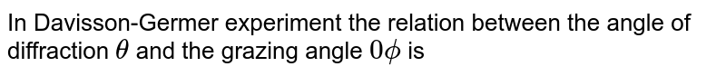 In Davisson-Germer experiment the relation between the angle of diffraction theta and the grazing angle 0phi is