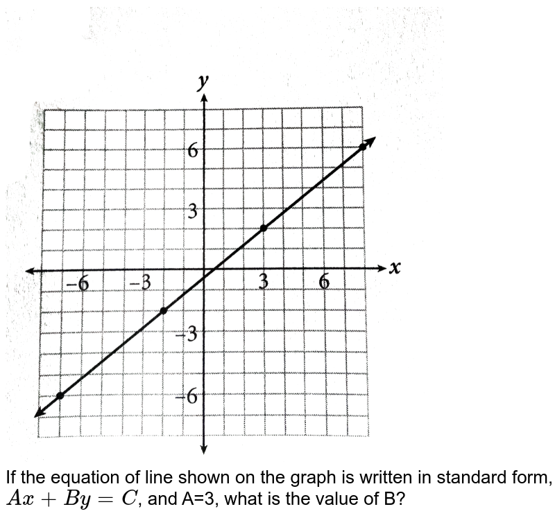 If the equation of line shown on the graph is written in standard form, Ax+By=C , and A=3, what is the value of B?