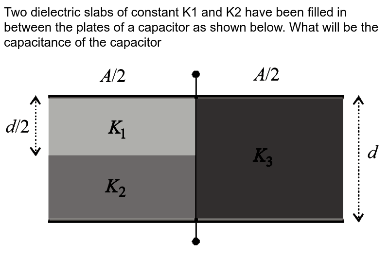 Two dielectric slabs of constant K1 and K2 have been filled in between the plates of a capacitor as shown below. What will be the capacitance of the capacitor