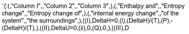 {:(,"Column I",,"Column 2",,"Column 3",),(,"Enthalpy and",,"Entropy change",,"Entropy change of",),(,"internal energy change",,"of the system",,"the surroundings",),((I),DeltaH=0,(i),(DeltaH)/(T),(P),-(DeltaH)/(T),),((II),DeltaU=0,(ii),0,(Q),0,),((III),DeltaH=+ve,(iii),+ve,(R),+ve,),((IV),DeltaH=-ve,(iv),-ve,(S),-ve,):} The only incorrect combination for P_(4) ("red") rarr P_(4) ("black") which is a reversible phase transition at constant temperature and pressure.