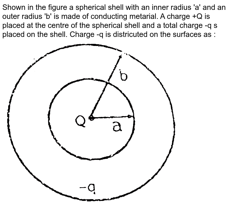 A Spherical Conducting Shell Of Inner Radius R1 And Outer Radius R