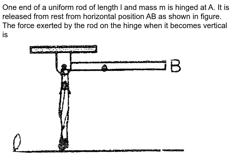 One end of a uniform rod of length l and mass m is hinged at A. It is released from rest from horizontal position AB as shown in figure. The force exerted by the rod on the hinge when it becomes vertical is  <br> <img src="https://d10lpgp6xz60nq.cloudfront.net/physics_images/VBA_IRP_FST_2_E01_256_Q01.png" width="80%">