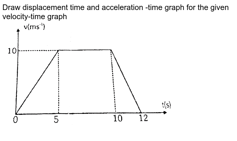 Draw the time - graph of Acceleration.