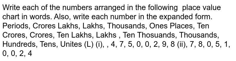 Write each of the numbers arranged in the following place value chart in words.Also, write each number in the expanded form. Periods,Crores Lakhs,Lakhs,Thousands, Ones Places,Ten Crores,Crores,Ten Lakhs, Lakhs,Ten Thosuands,Thousands,Hundreds, Tens,Unites (L) ( i),4,7,5,0,0,2,9,8( ii),7, 8,0,5,1,0,0,2,4