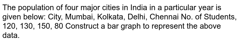 The population of four major cities in India in
  a particular year is given below:
City,
  Mumbai, Kolkata, Delhi, Chennai
No.
  of Students, 120, 130, 150, 80
Construct a bar graph to represent the above
  data.