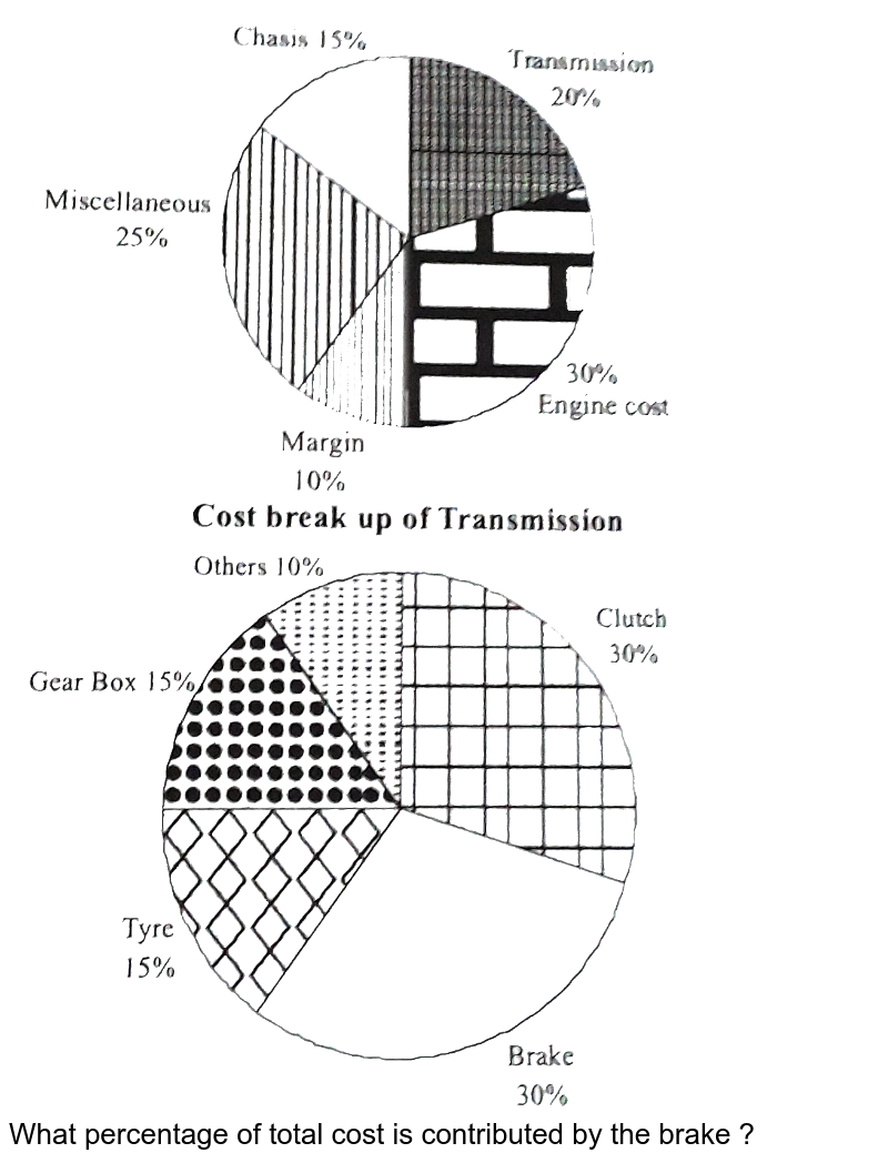 what-is-total-cost