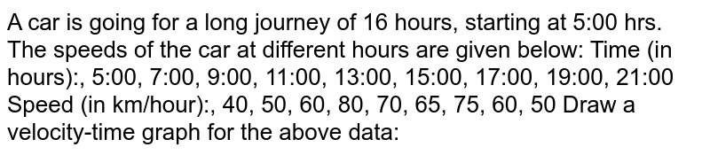 A car is going for a long journey of 16 hours, starting at 5:00 hrs. The speeds of the car at different hours are given below: Time (in hours):, 5:00, 7:00, 9:00, 11:00, 13:00, 15:00, 17:00, 19:00, 21:00 Speed (in km/hour):, 40, 50, 60, 80, 70, 65, 75, 60, 50 Draw a velocity-time graph for the above data: