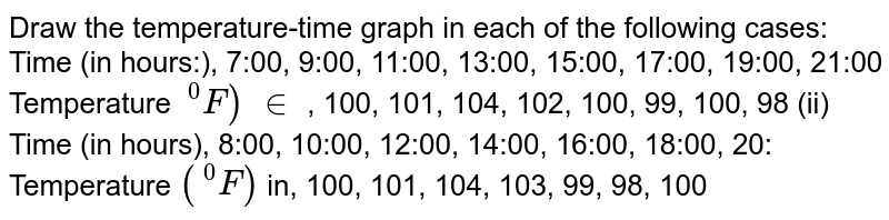 Draw the temperature-time graph in each of the following cases: Time (in hours:), 7:00, 9:00, 11:00, 13:00, 15:00, 17:00, 19:00, 21:00 Temperature ^0F) in , 100, 101, 104, 102, 100, 99, 100, 98 (ii) Time (in hours), 8:00, 10:00, 12:00, 14:00, 16:00, 18:00, 20: Temperature ( ^0F) in, 100, 101, 104, 103, 99, 98, 100