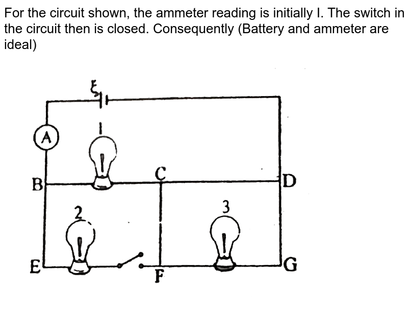 For the circuit shown the ammeter reading is initially I. The swi