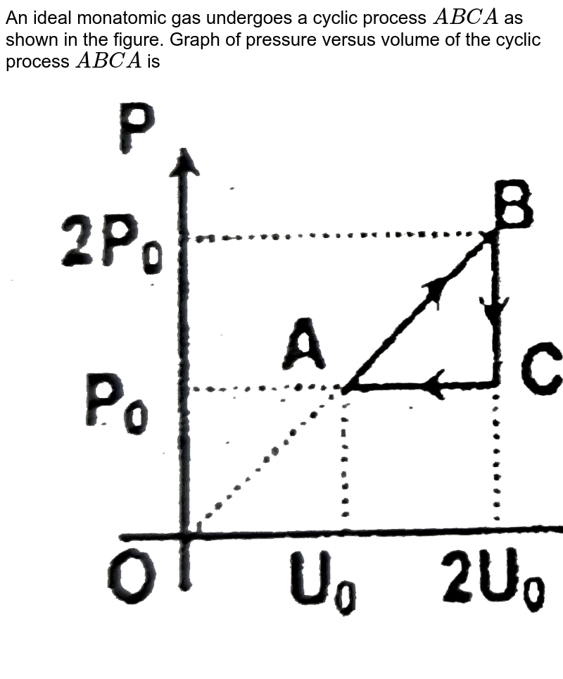 An ideal monatomic gas undergoes a cyclic process `ABCA` as shown in the figure. Graph of pressure versus volume of the cyclic process `ABCA` is <br> <img src="https://d10lpgp6xz60nq.cloudfront.net/physics_images/FIT_JEE_PHY_GMP_ASS_E01_101_Q01.png" width="80%">