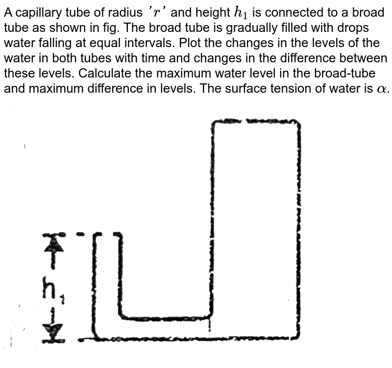 A capillary tube of radius r and height h1 is connected to a large