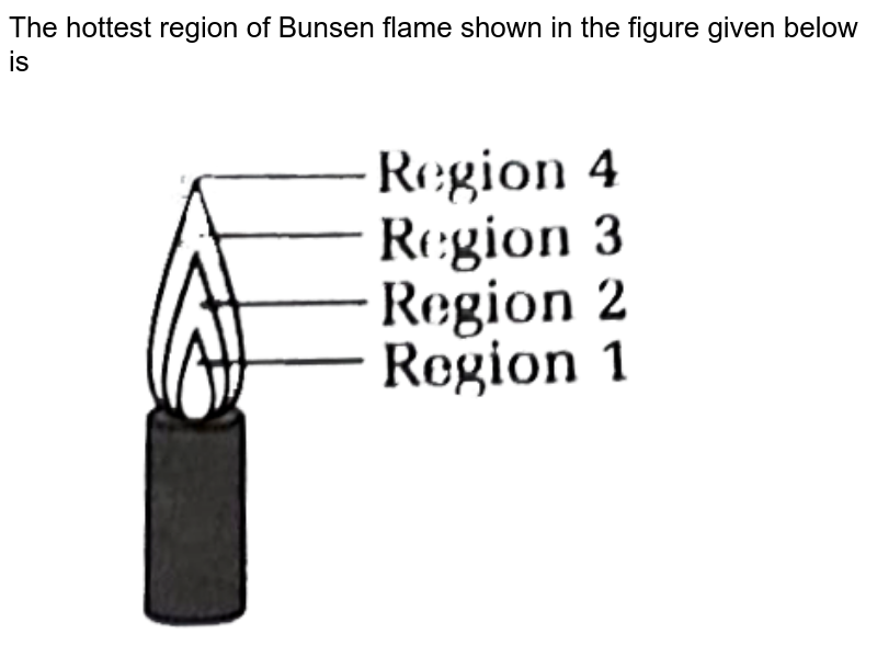 The Hottest Region Of Bunsen Flame Shown In The Figure Given Below