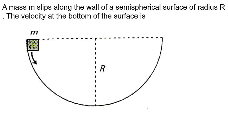 A mass m slips along the wall of a semispherical surface of radius R . The velocity at the bottom of the surface is