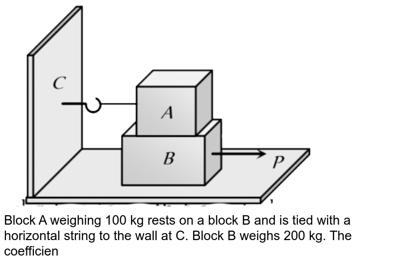 Block A Weighing 1000N Rests Over Block B Which Weights 2000N As S