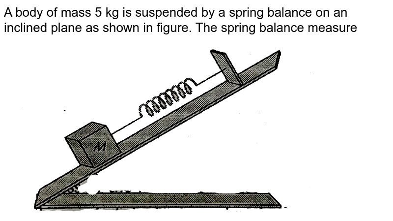A body of mass 5 kg is suspended by a spring balance on an inclined plane as shown in figure. The spring balance measure
