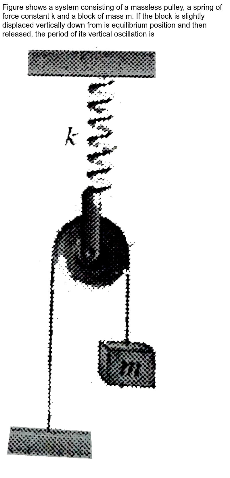 In the arrangement shown in figure pulleys are light and springs