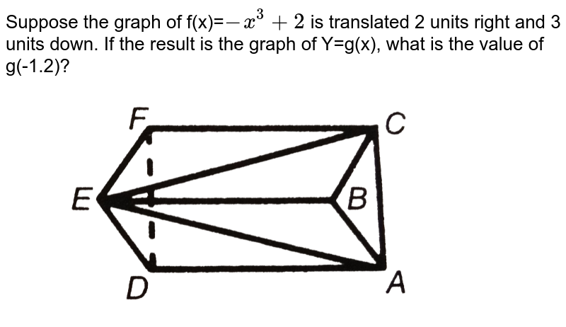 Suppose the graph of f(x)= -x^3+2 is translated 2 units right and 3 units down. If the result is the graph of Y=g(x), what is the value of g(-1.2)?