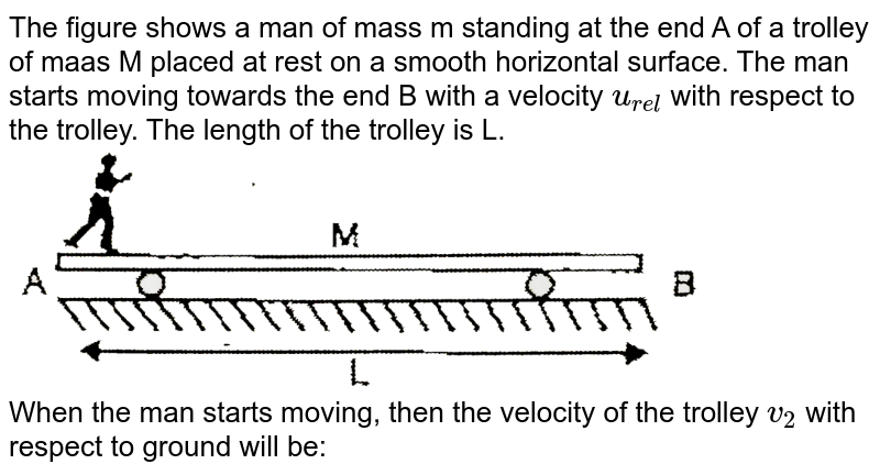 The figure shows a man of mass m standing at the end A of a trolley of maas M placed at rest on a smooth horizontal surface. The man starts moving towards the end B with a velocity u_(rel) with respect to the trolley. The length of the trolley is L. When the man starts moving, then the velocity of the trolley v_(2) with respect to ground will be: