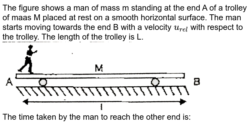 The figure shows a man of mass m standing at the end A of a trolley of maas M placed at rest on a smooth horizontal surface. The man starts moving towards the end B with a velocity u_(rel) with respect to the trolley. The length of the trolley is L. The time taken by the man to reach the other end is: