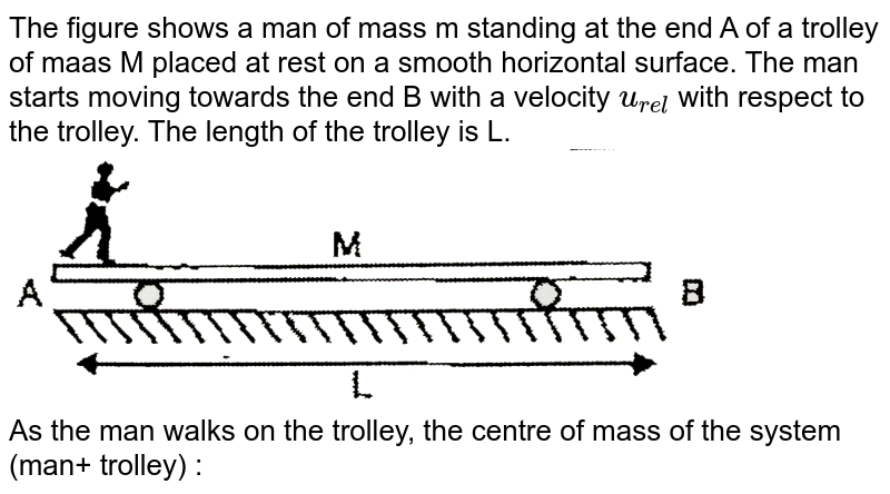 The figure shows a man of mass m standing at the end A of a trolley of maas M placed at rest on a smooth horizontal surface. The man starts moving towards the end B with a velocity u_(rel) with respect to the trolley. The length of the trolley is L. As the man walks on the trolley, the centre of mass of the system (man+ trolley) :