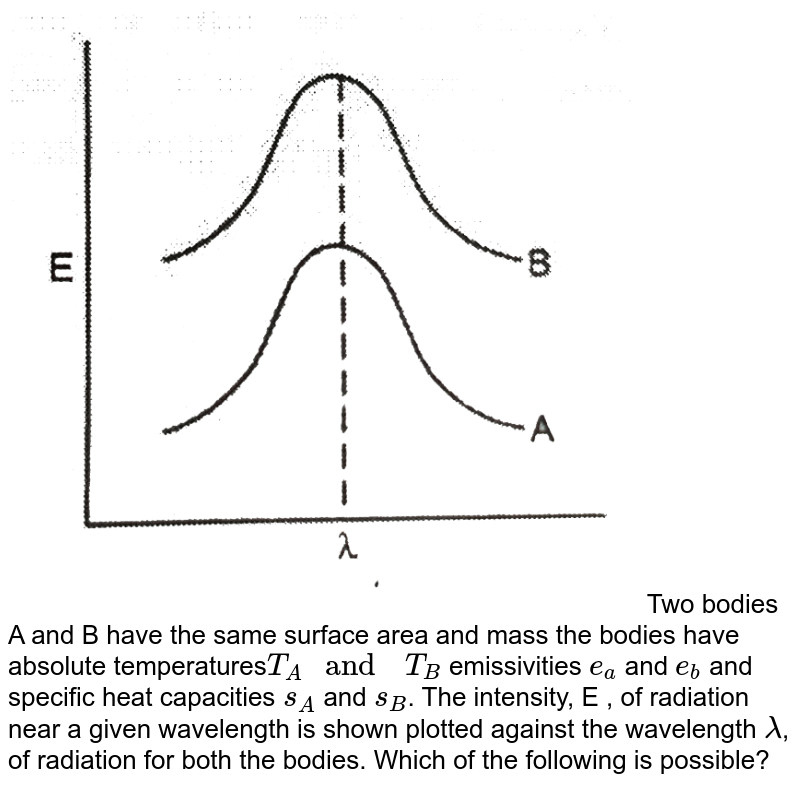 Two Bodies A And B Have The Same Surface Area And Mass. The Bodies