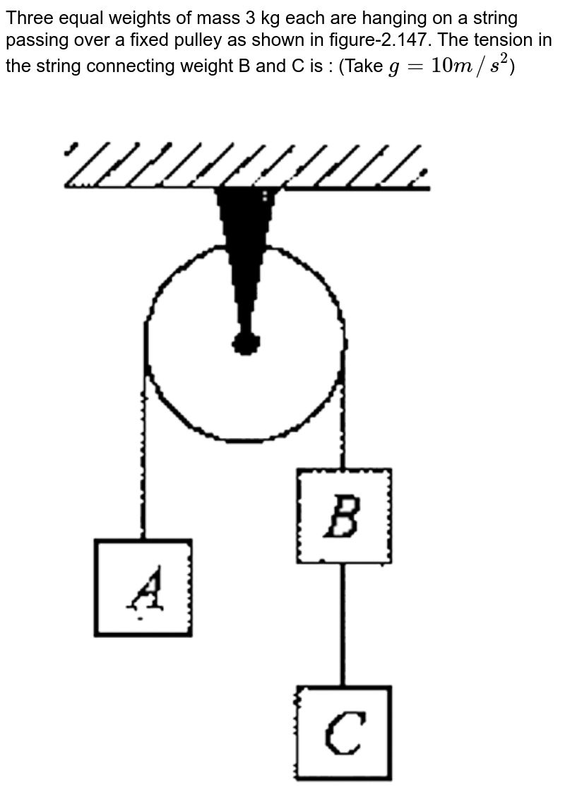 Three Equal Weight A,B And C Of Mass 2kg Each Are Hanging On A Str