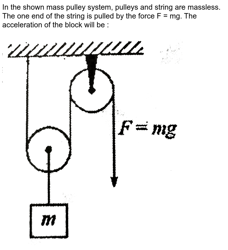 The system shown in fig, is released from rest. Calculate the tension