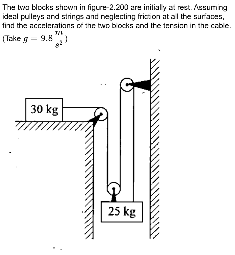 The two blocks shown in figure-2.200 are initially at rest. Assuming ideal pulleys and strings and neglecting friction at all the surfaces, find the accelerations of the two blocks and the tension in the cable.(Take g = 9.8m/s^(2) )