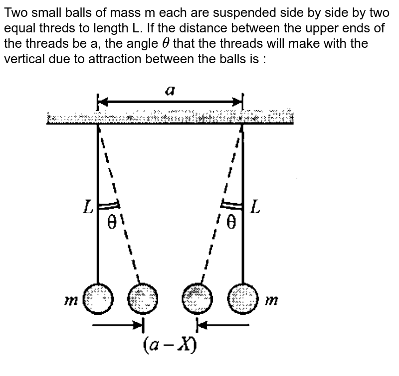 Two similar balls are suspended from a point by two silk thread, each