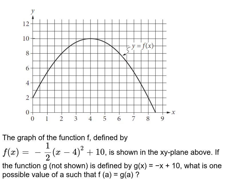 The Graph Of The Function F Defined By F X 1 2 X 4 2 10 Is Shown In The Xy Plane Above If The Function G Not Shown Is Defined By G X X 10 What Is