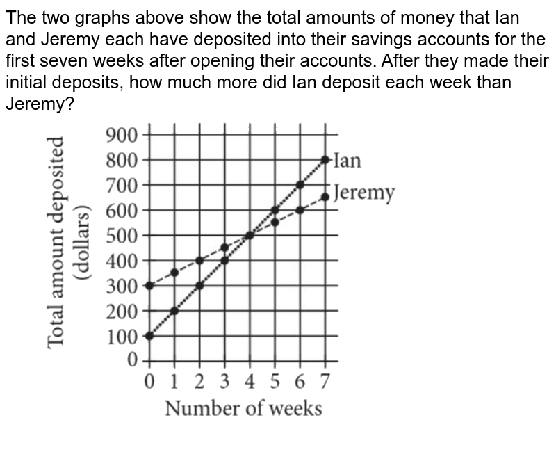 The two graphs above show the total amounts of money that Ian and Jeremy each have deposited into their savings accounts for the first seven weeks after opening their accounts. After they made their initial deposits, how much more did Ian deposit each week than Jeremy?