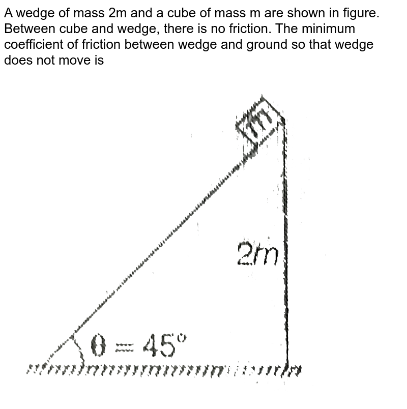A wedge of mass 2m and a cube of mass m are shown in figure. Between cube and wedge, there is no friction. The minimum coefficient of friction between wedge and ground so that wedge does not move is