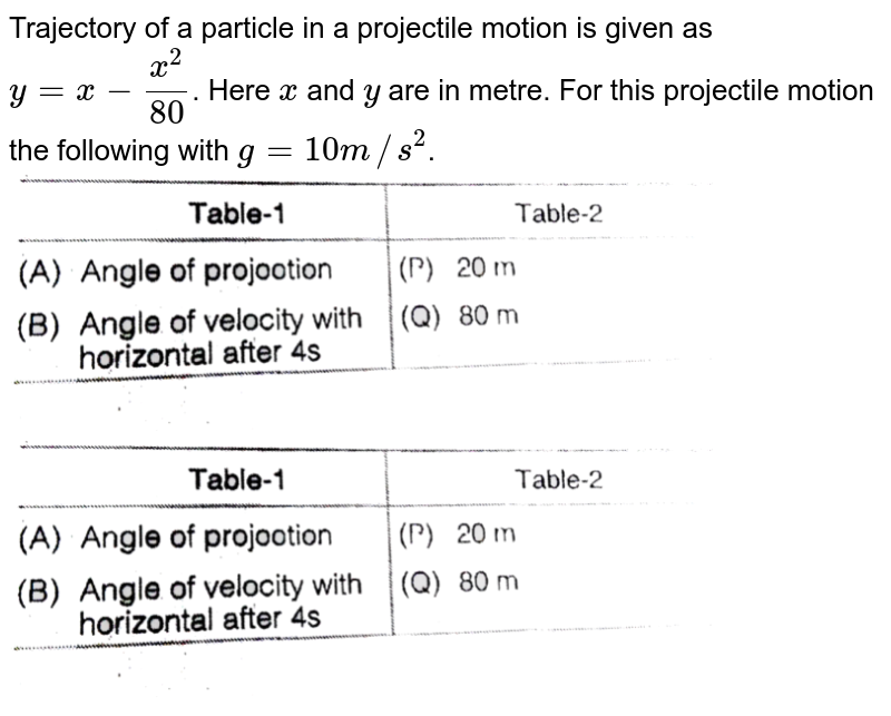 Trajectory of a particle in a projectile motion is given as `y=x-(x^(2))/80`. Here `x` and `y` are in metre. For this projectile motion the following with `g=10m//s^(2)`. <br> <img src="https://d10lpgp6xz60nq.cloudfront.net/physics_images/MPP_PHY_C03_S01_079_Q01.png" width="80%"> <br> <img src="https://d10lpgp6xz60nq.cloudfront.net/physics_images/MPP_PHY_C03_S01_079_Q01.png" width="80%">