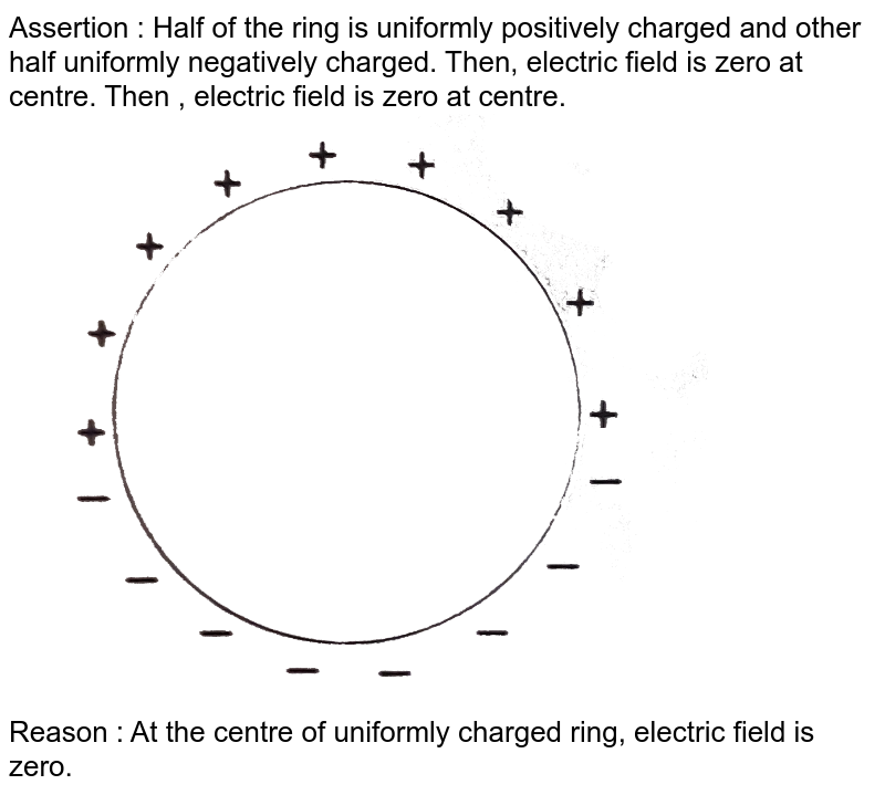 Electric field at centre of charged ring