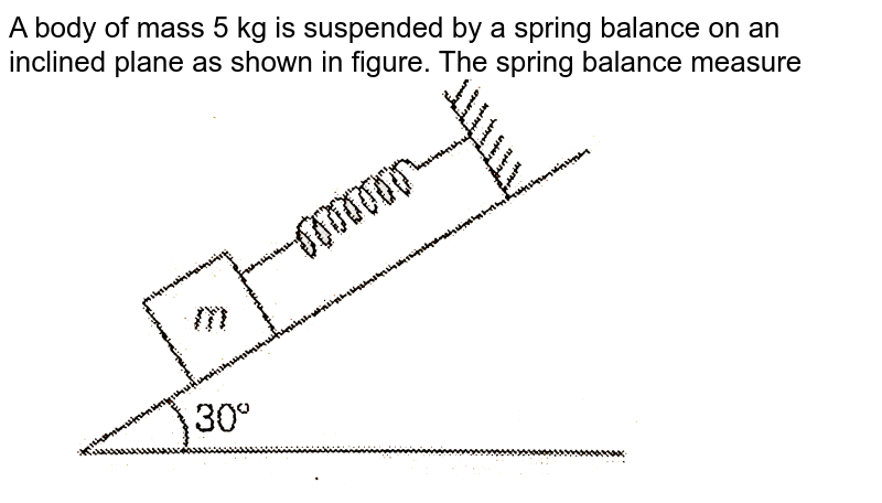 A body of mass 5 kg is suspended by a spring balance on an inclined plane as shown in figure. The spring balance measure