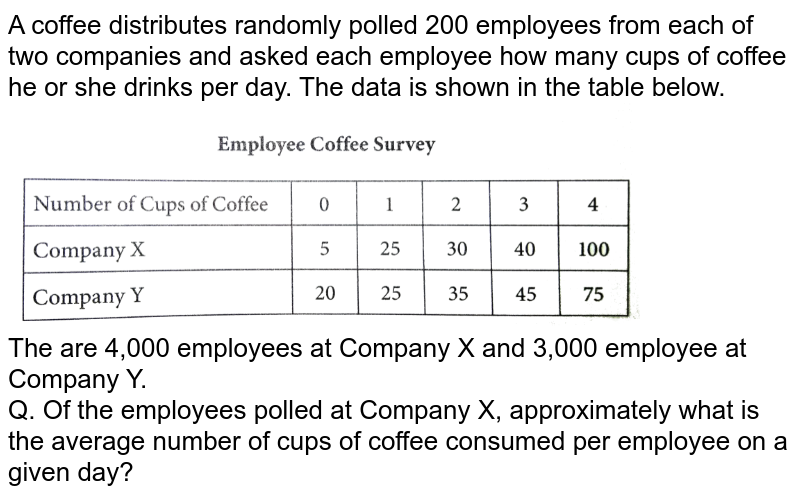  A coffee distributes randomly polled 200 employees from each of two companies and asked each employee how many cups of coffee he or she drinks per day. The data is shown in the table below. <br> <img src="https://d10lpgp6xz60nq.cloudfront.net/physics_images/PRC_SAT_MAT_5E_C06_E08_006_Q01.png" width="80%"> <br> The are 4,000 employees at Company X and 3,000 employee at Company Y. <br> Q. Of the employees polled at Company X, approximately what is the average number of cups of coffee consumed per employee on a given day?