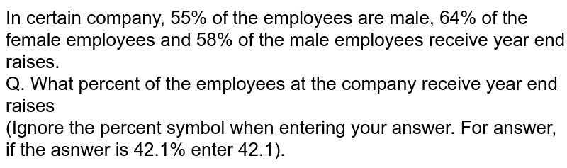 In certain company, 55% of the employees are male, 64% of the female employees and 58% of the male employees receive year end raises. Q. What percent of the employees at the company receive year end raises (Ignore the percent symbol when entering your answer. For answer, if the asnwer is 42.1% enter 42.1).