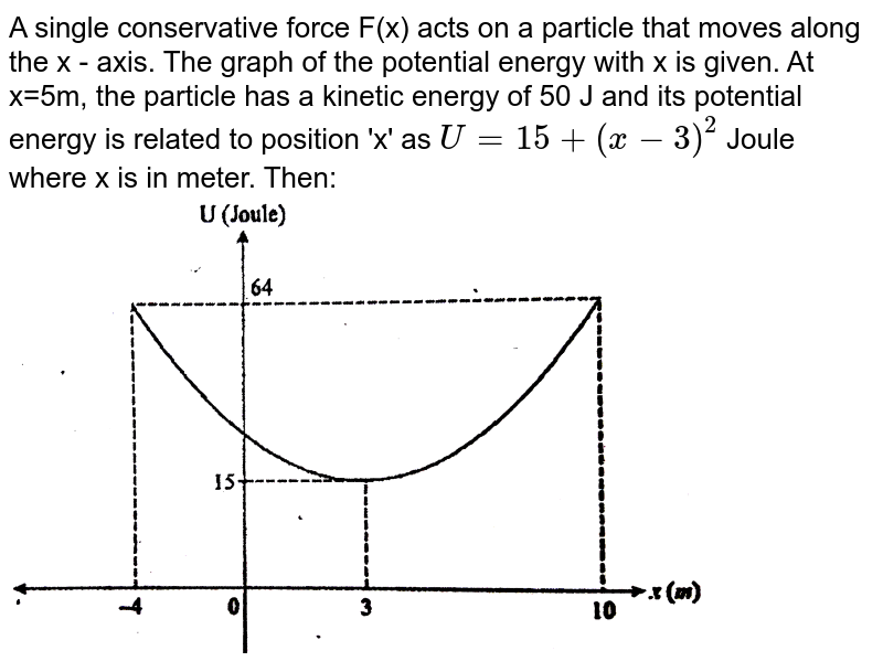 A single conservative force F(x) acts on a particle that moves along the x - axis. The graph of the potential energy with x is given. At x=5m, the particle has a kinetic energy of 50 J and its potential energy is related to position 'x' as `U=15+(x-3)^(2)` Joule where x is in meter. Then: <br> <img src="https://d10lpgp6xz60nq.cloudfront.net/physics_images/GAL_PHY_MEC_V01_C03_E01_228_Q01.png" width="80%">