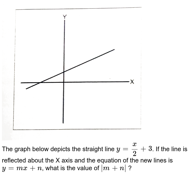 The Line Y Mx N Is The Reflection Of 5x 3y 10 About The Line Y X Then Find The Value Of N