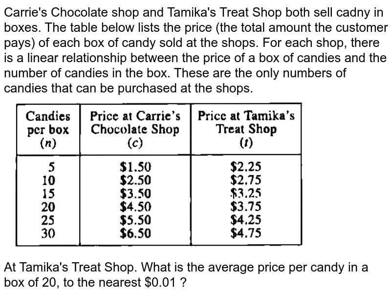 Carrie's Chocolate shop and Tamika's Treat Shop both sell cadny in boxes. The table below lists the price (the total amount the customer pays) of each box of candy sold at the shops. For each shop, there is a linear relationship between the price of a box of candies and the number of candies in the box. These are the only numbers of candies that can be purchased at the shops. At Tamika's Treat Shop. What is the average price per candy in a box of 20, to the nearest $0.01 ?