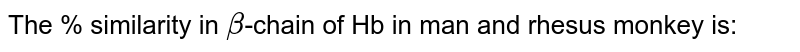 The % similarity in beta -chain of Hb in man and rhesus monkey is: