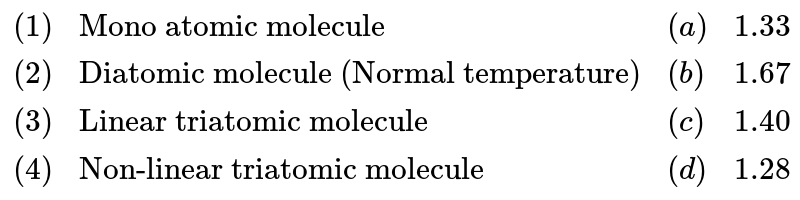 {:((1),"Mono atomic molecule",(a),1.33),((2),"Diatomic molecule (Normal temperature)",(b),1.67),((3),"Linear triatomic molecule",(c),1.40),((4),"Non-linear triatomic molecule",(d),1.28):}