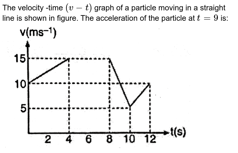 The velocity -time `(v - t)` graph of a particle moving in a straight line is shown in figure. The acceleration of the particle at `t = 9` is: <br> <img src="https://d10lpgp6xz60nq.cloudfront.net/physics_images/GRB_AM_PHY_C04_E01_175_Q01.png" width="80%">