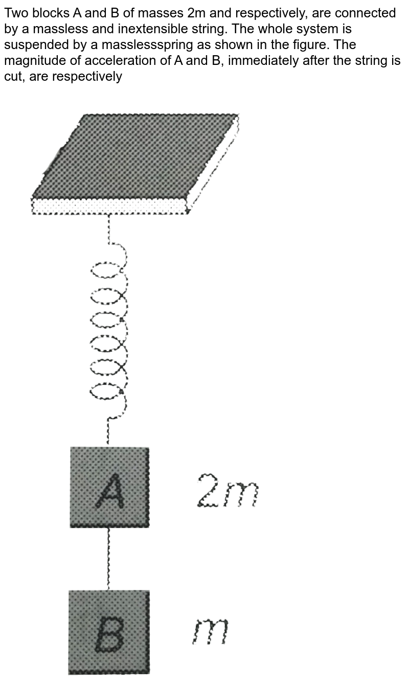 A Mass M Is Suspended From A Light Spring Two blocks A and B of same mass m attached with a light spring ar