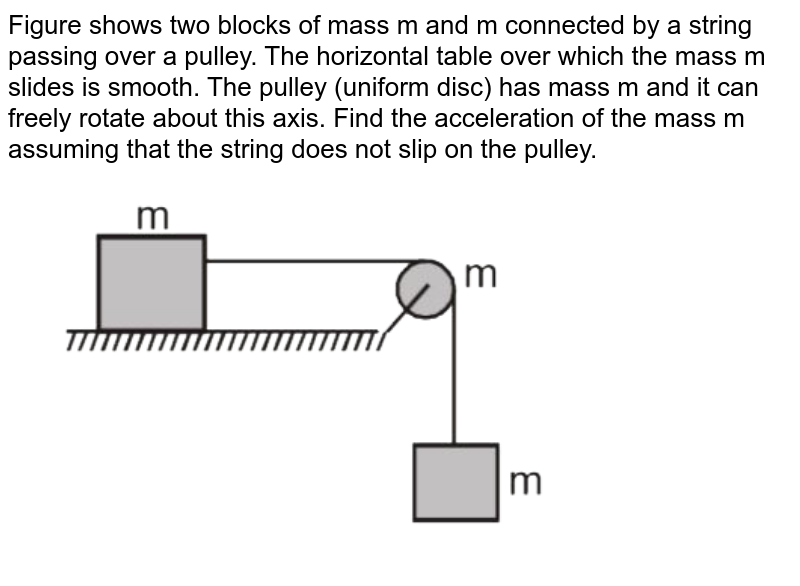 Figure shows two blocks of mass m and m connected by a string passing over a pulley. The horizontal table over which the mass m slides is smooth. The pulley (uniform disc) has mass m and it can freely rotate about this axis. Find the acceleration of the mass m assuming that the string does not slip on the pulley.   <br>  <img src="https://d10lpgp6xz60nq.cloudfront.net/physics_images/MOT_CON_JEE_PHY_C10_E03_012_Q01.png" width="80%">
