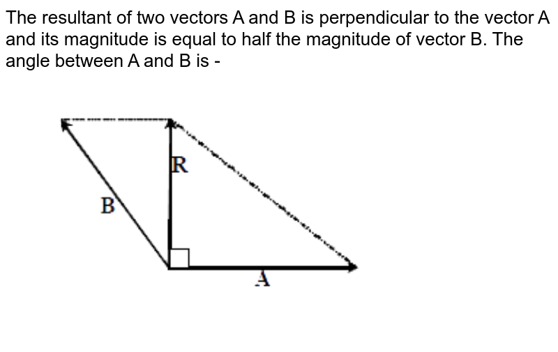 The Resultant Of Two Vector A And B Is At Right Angles To A And Its ...