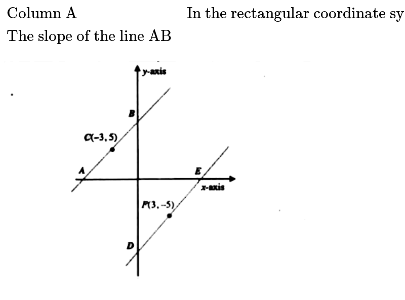 `{:("Column A","In the rectangular coordinate system shown, points A and E lie on the x-axis, and points B and D lie on the y-axis. Point C is the midpoint of the line AB and point F is the midpoint of the line DE", "Column B"),("The slope of the line AB",,"The slope of the line DE"):}` <br> <img src="https://d10lpgp6xz60nq.cloudfront.net/physics_images/NOV_GRE_MAT_PRP_P1_C05_E01_008_Q01.png" width="80%">