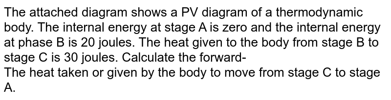 The attached diagram shows a PV diagram of a thermodynamic body. The internal energy at stage A is zero and the internal energy at phase B is 20 joules. The heat given to the body from stage B to stage C is 30 joules. Calculate the forward- The heat taken or given by the body to move from stage C to stage A.